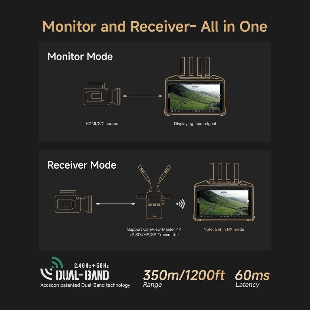 Accsoon M7 Pro - Image 3